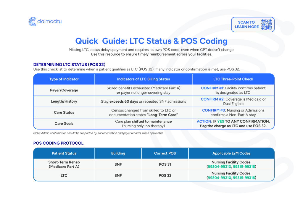 2026 Inpatient E-M Coding Calculator for LTC Status and POS Coding