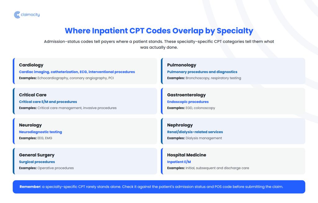 CPT Codes by Specialty Care Area