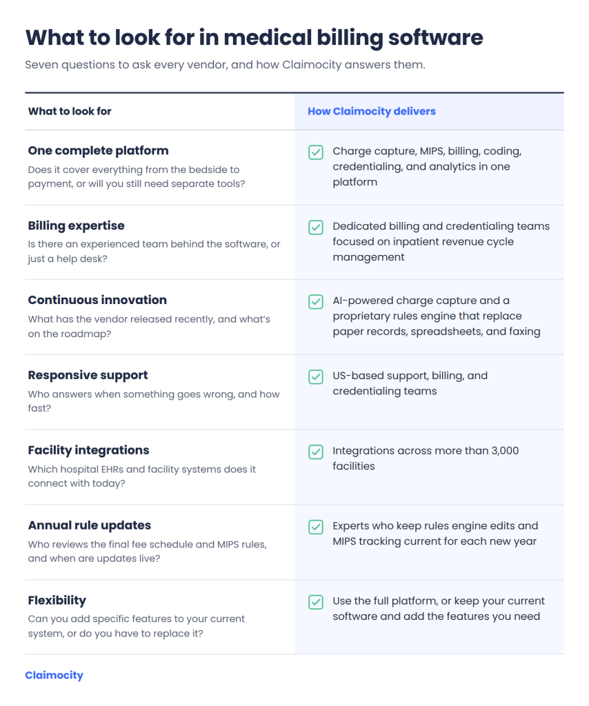 Checklist of seven things to compare in medical billing software, with how Claimocity delivers on each: one complete platform, billing expertise, continuous innovation, responsive support, facility integrations, annual rule updates, and flexibility.