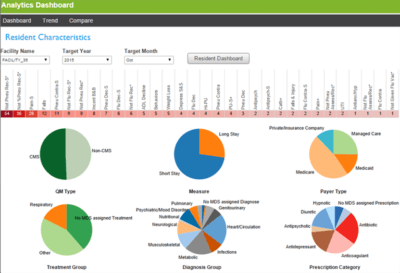 Point Click Care Charting | Point Click Care Software